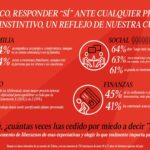 El Centro de Estudios en Economía de Salud y Acceso al Mercado (CEESAM) impulsa en México el desarrollo profesional con programas de alto nivel.