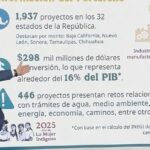 Feria de Puebla la Gran Fiesta Poblana del 24 de Abril al 11 de Mayo