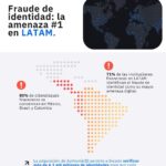 PayPal Pay Later: la fórmula que aumenta ventas de turismo internacional