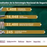 ANPACT señala volatilidad en agosto y urge renovar flota; pide freno a usados importados