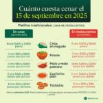 Sheinbaum alerta a connacionales en Estados Unidos por riesgo de redadas en fiestas patrias
