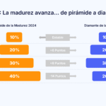 Reforzar controles ante próxima Reforma de Ley Antilavado esencial para las empresas De la Paz Costemalle