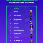 Factor Wellbeing de Tecmilenio distingue a empresas que promueven una cultura del bienestar