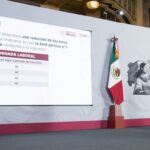 Presidenta Claudia Sheinbaum anuncia incremento del 13% al salario mínimo general en 2026