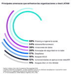 La IA redefine la seguridad y la experiencia en las aplicaciones financieras: Nova