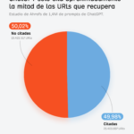 La estrategia «Travel+» acelera la expansión global de SOUEAST