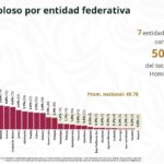 Pedro Fuentes Hinojosa: Sin crédito productivo no hay país