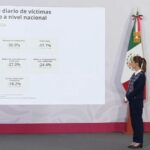 Sheinbaum afirma que instruyó a los cónsules a realizar visitas diarias a los centros de ICE tras la muerte de 15 mexicanos