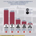 Regulación de vapeo permitiría captar impuestos por más de 13 mmdp