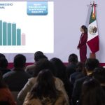 “Todavía le pueden bajar un poquito, yo pago mi teléfono”: Sheinbaum llama a la Corte a reducir sus gastos